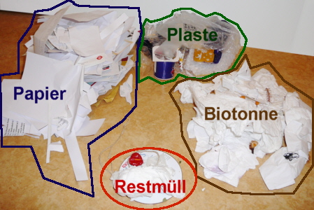 Müll - getrennt